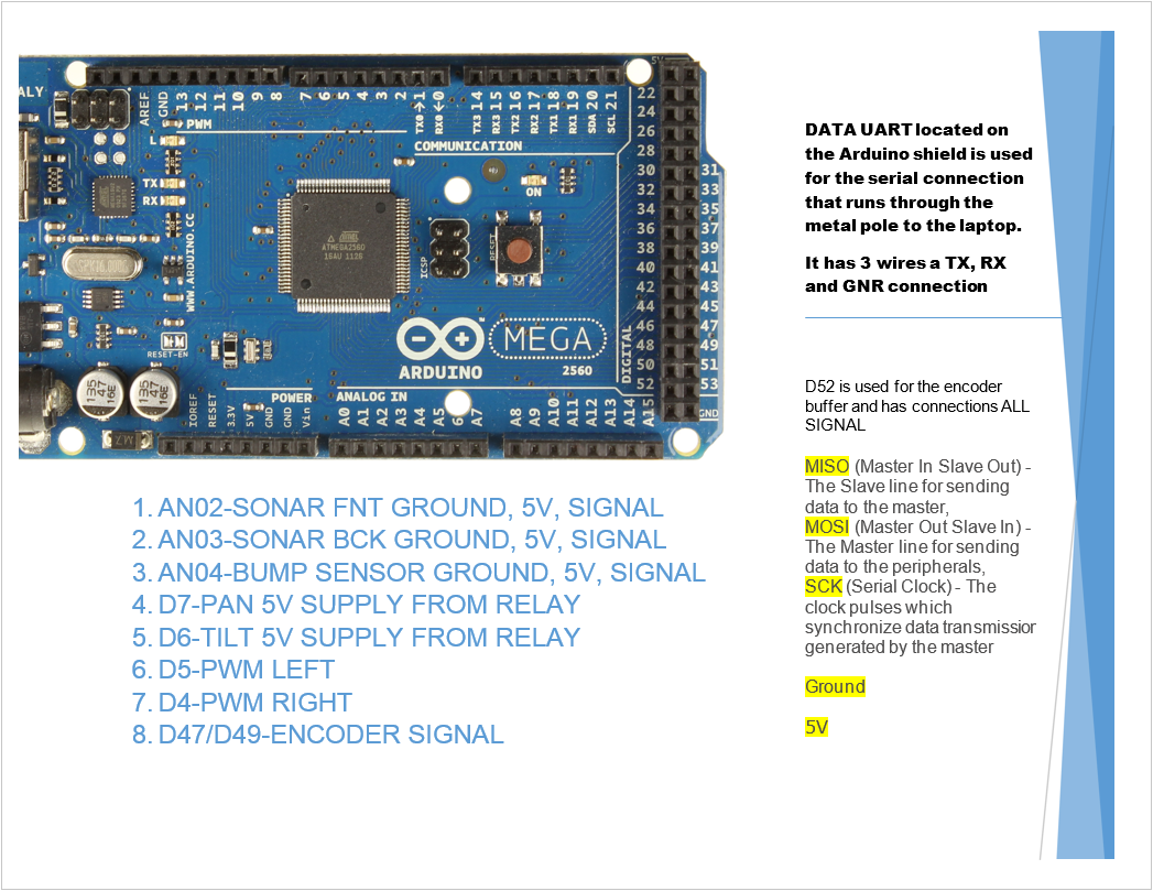 Arduino RP2W I/O